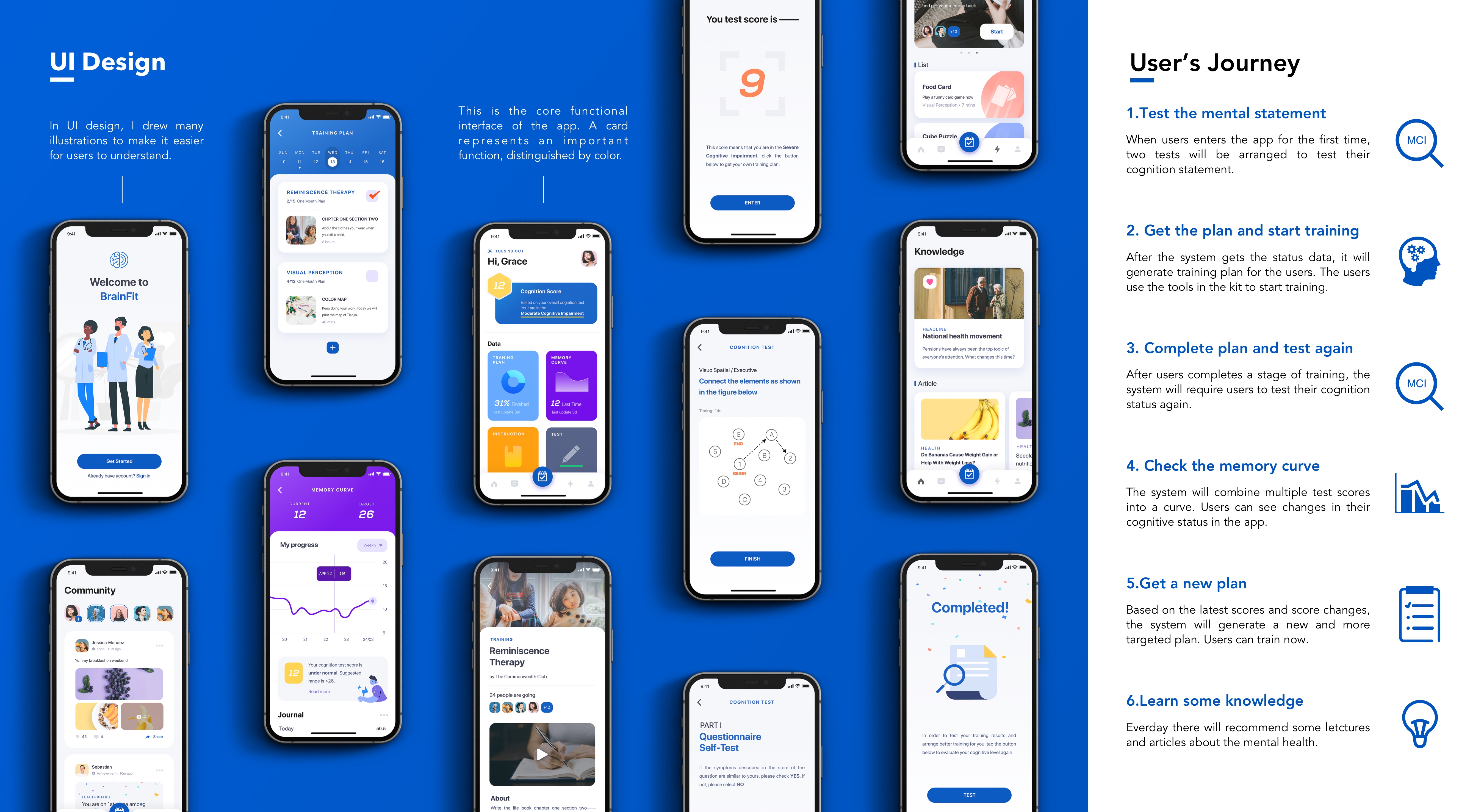 BrainFit user journey from an initial check-in to activity planning and progress review
