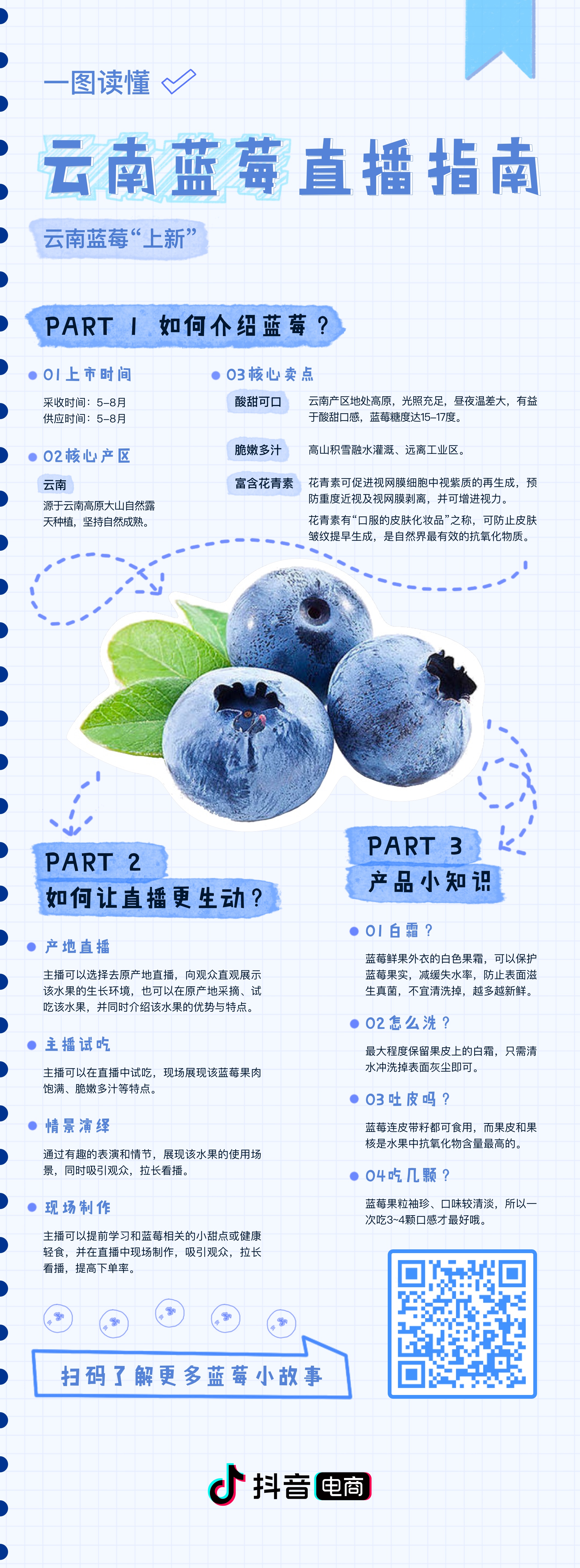Blueberry livestream guide