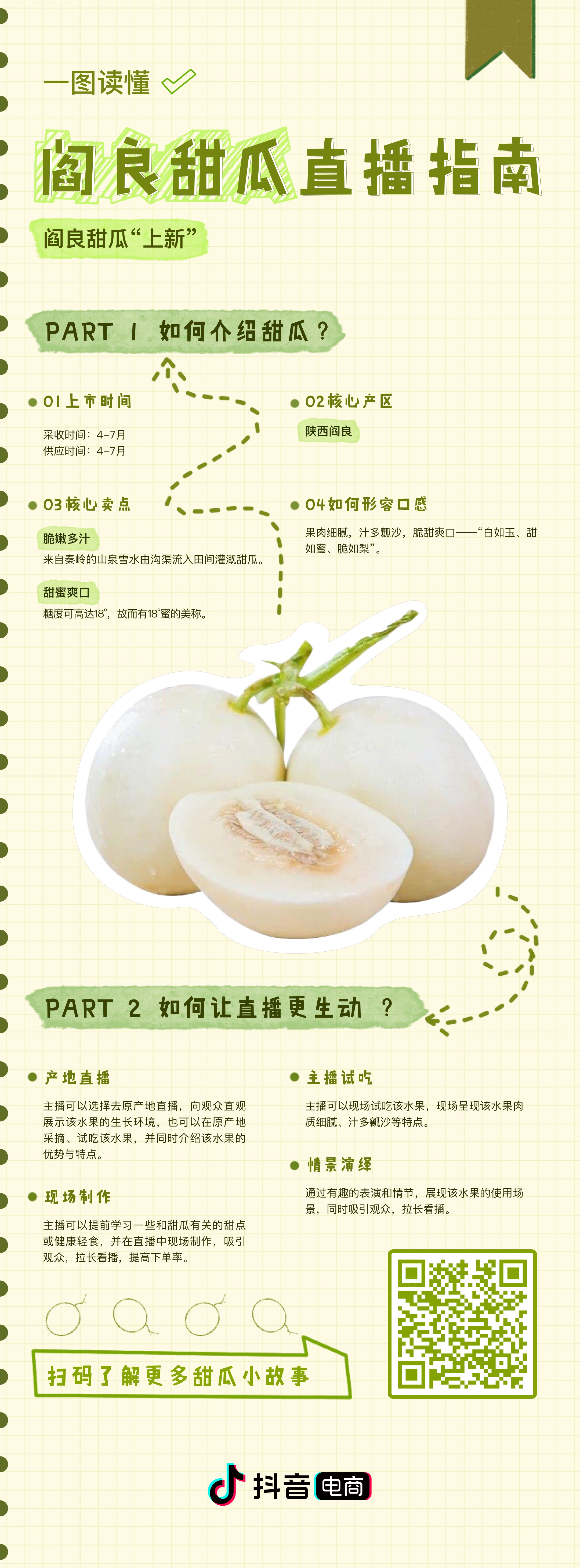 Melon livestream guide