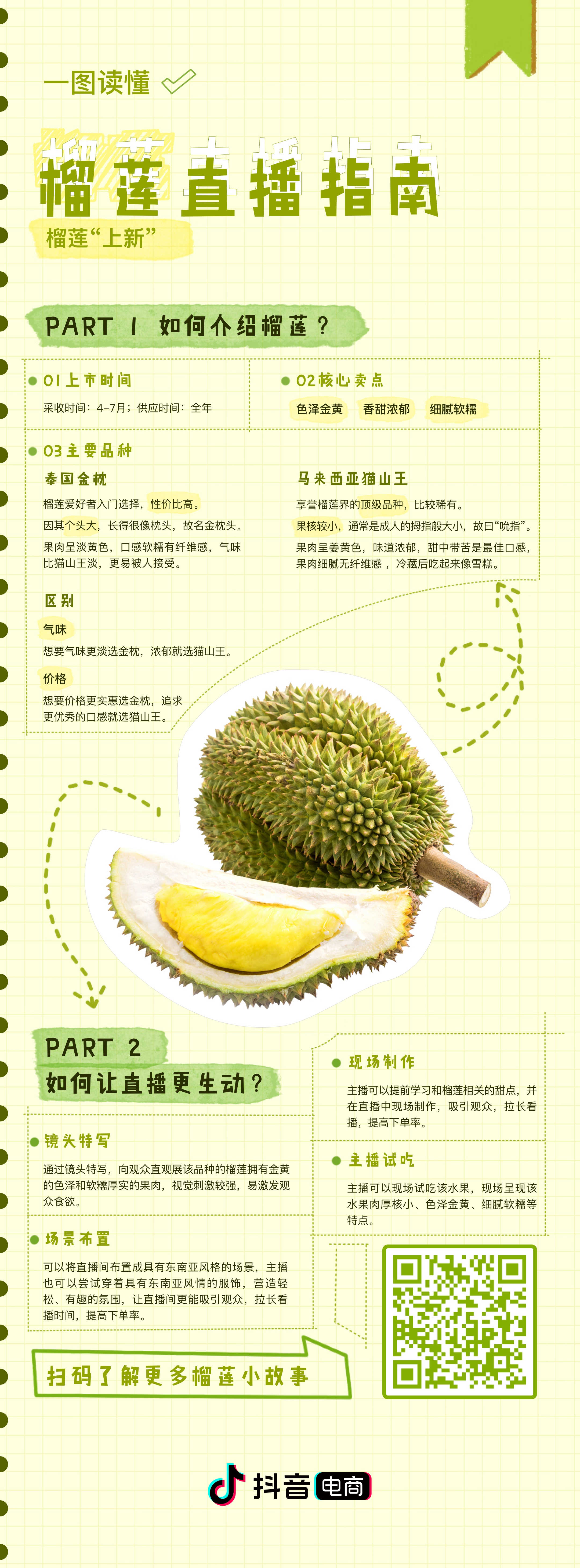 Full durian livestream guide, from cover through product knowledge to livestream tips