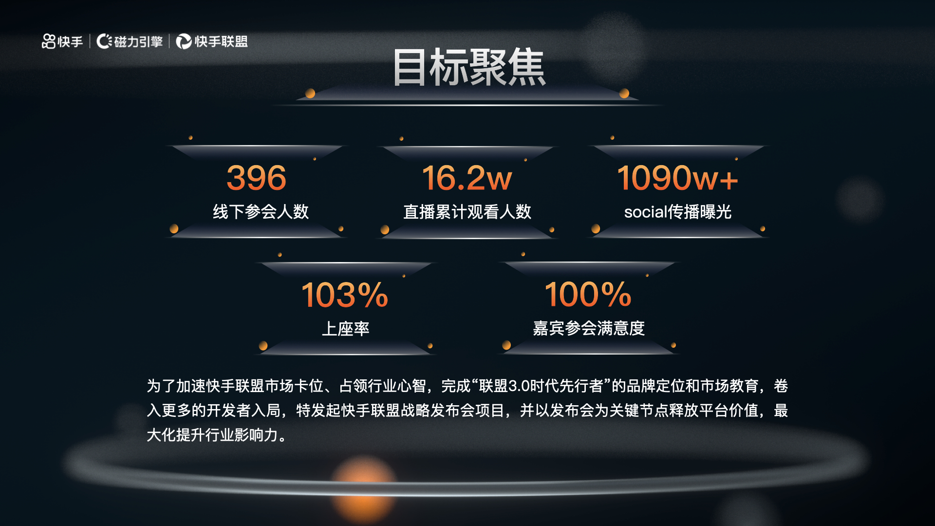 Conference results slide with white and silver forms, orange spheres, and event statistics