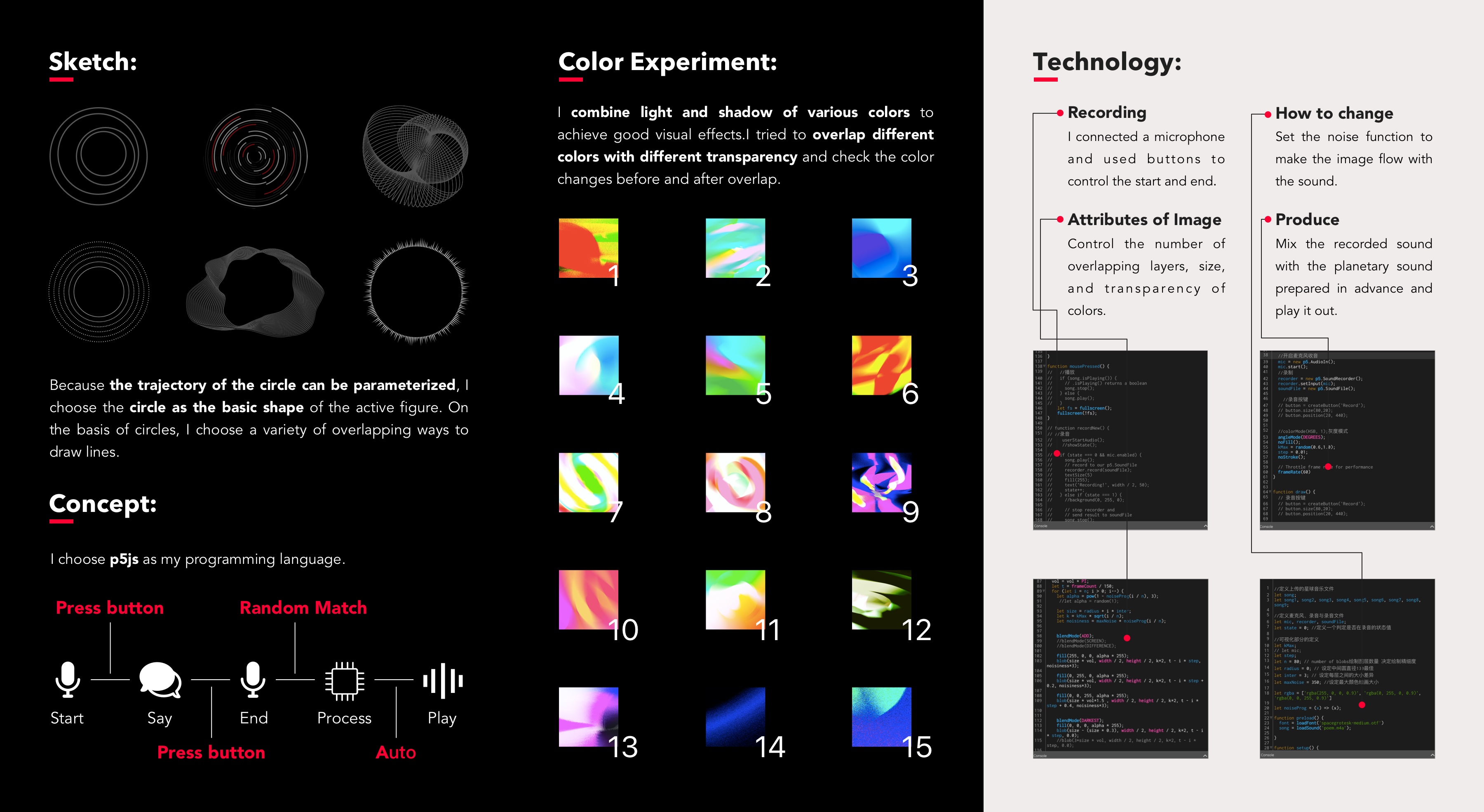 Star Echo process board showing microphone input, circular visual experiments, colour trials and a p5.js system